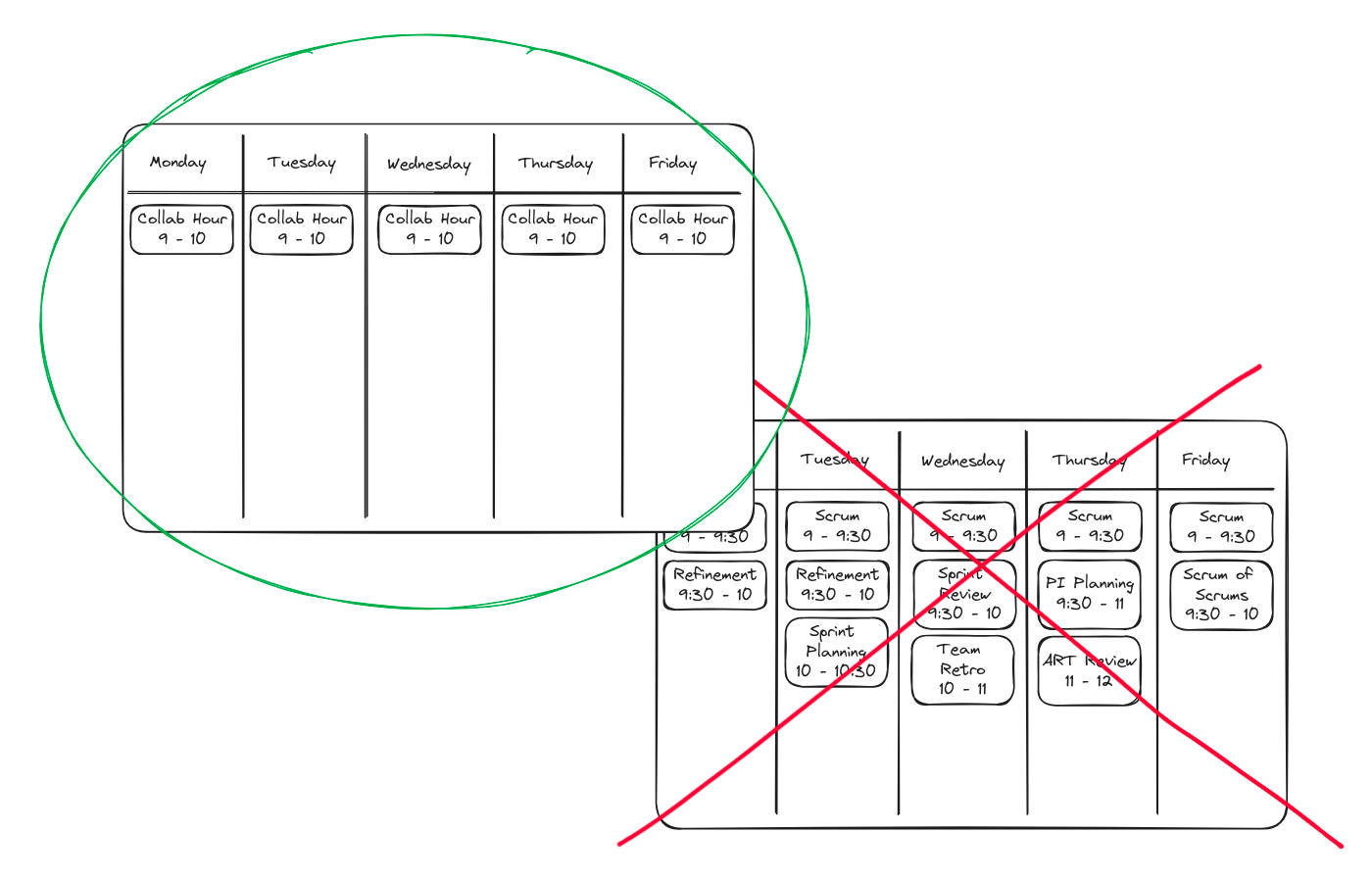 Collab Hours on a calendar is circled, while another calendar with excessive meetings is crossed out